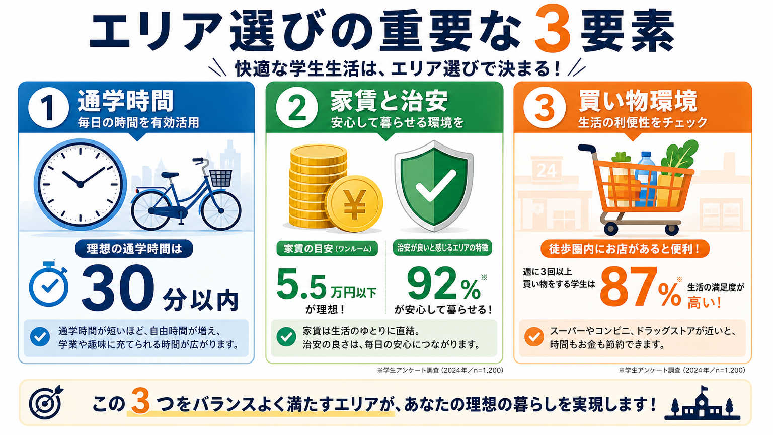 京都の大学周辺エリア選びが重要な理由